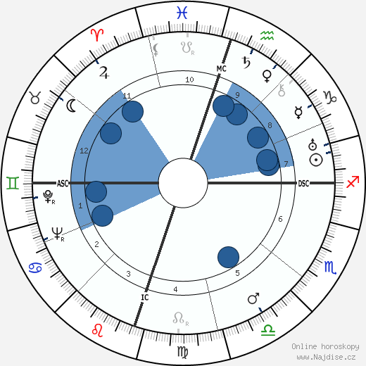 Alligator Man wikipedie, horoscope, astrology, instagram