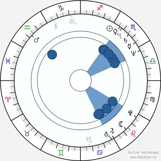 Allison Anders wikipedie, horoscope, astrology, instagram