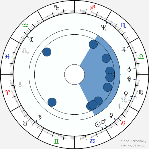 Allison Giannini wikipedie, horoscope, astrology, instagram