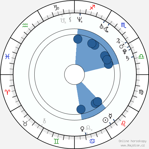 Allison Mack wikipedie, horoscope, astrology, instagram