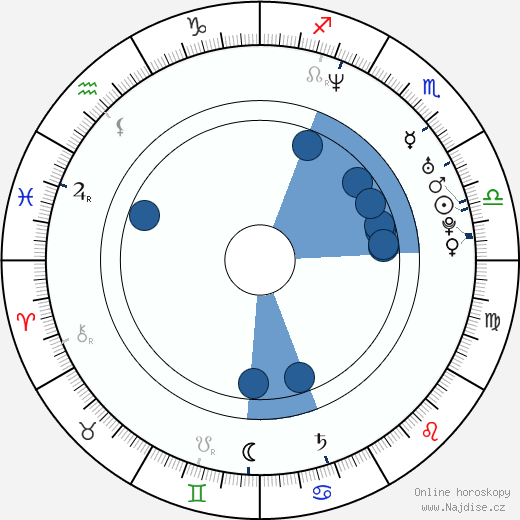 Allison Munn wikipedie, horoscope, astrology, instagram