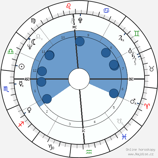 Allison Parks wikipedie, horoscope, astrology, instagram