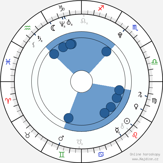Allisson Lozano wikipedie, horoscope, astrology, instagram