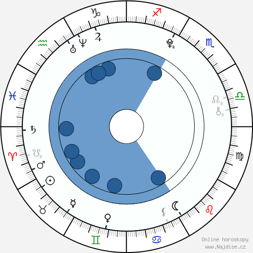 Allisyn Ashley Arm wikipedie, horoscope, astrology, instagram