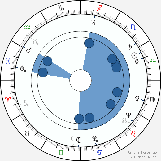 Allyn Ferguson wikipedie, horoscope, astrology, instagram