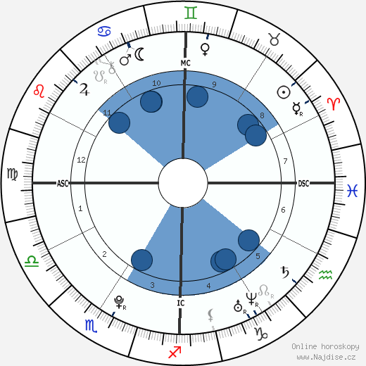 Allyn Morse wikipedie, horoscope, astrology, instagram