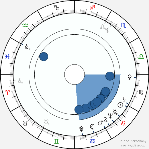 Alma Beltran wikipedie, horoscope, astrology, instagram
