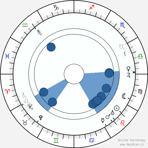 Alma Berglund wikipedie, horoscope, astrology, instagram