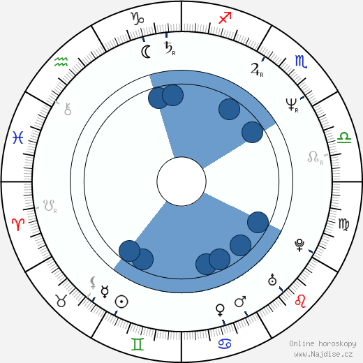 Alma Moreno wikipedie, horoscope, astrology, instagram
