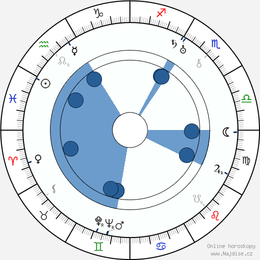 Alma Rubens wikipedie, horoscope, astrology, instagram