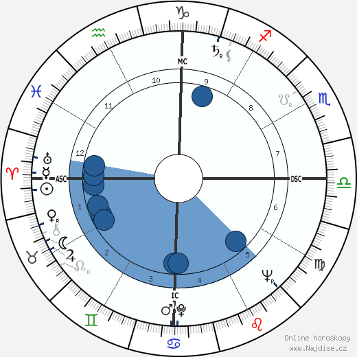Almino Affonso wikipedie, horoscope, astrology, instagram