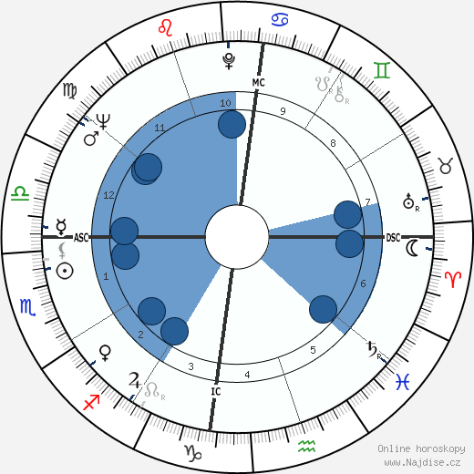 Almir Pazzianoto wikipedie, horoscope, astrology, instagram