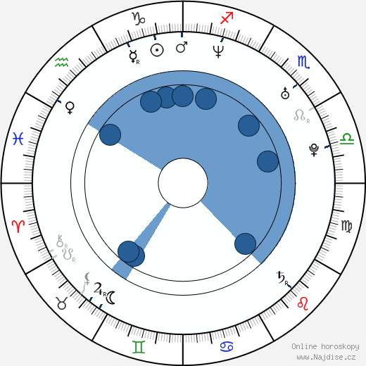 Almudena Fernandez wikipedie, horoscope, astrology, instagram