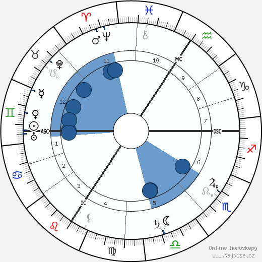 Alois Alzheimer wikipedie, horoscope, astrology, instagram