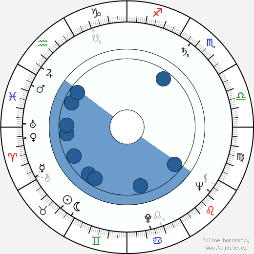 Alois Brummer wikipedie, horoscope, astrology, instagram