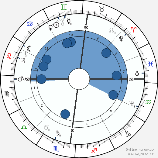 Alois Hitler wikipedie, horoscope, astrology, instagram