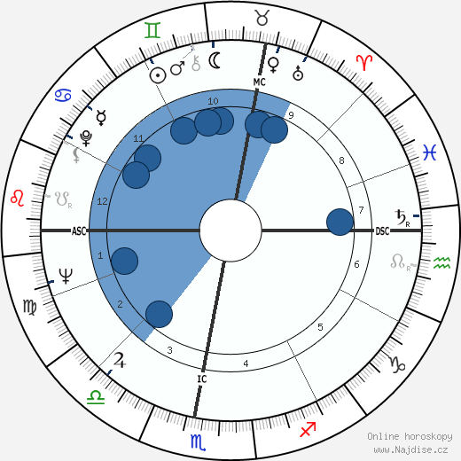 Alois Mock wikipedie, horoscope, astrology, instagram