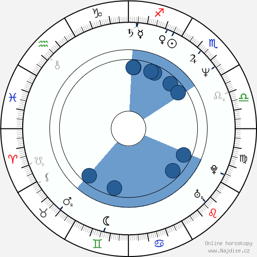 Aloke Lohia wikipedie, horoscope, astrology, instagram