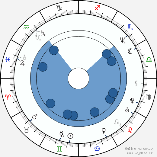 Alonzo Bodden wikipedie, horoscope, astrology, instagram