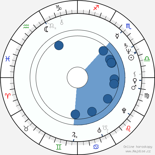 Alonzo Bradley wikipedie, horoscope, astrology, instagram