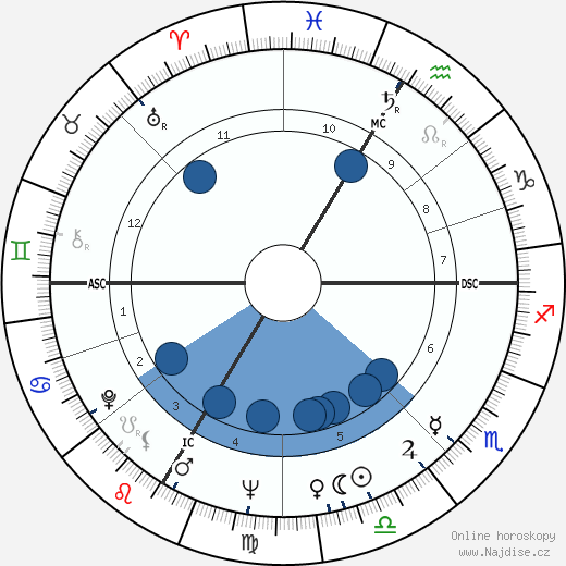 Alphee Lavoie wikipedie, horoscope, astrology, instagram