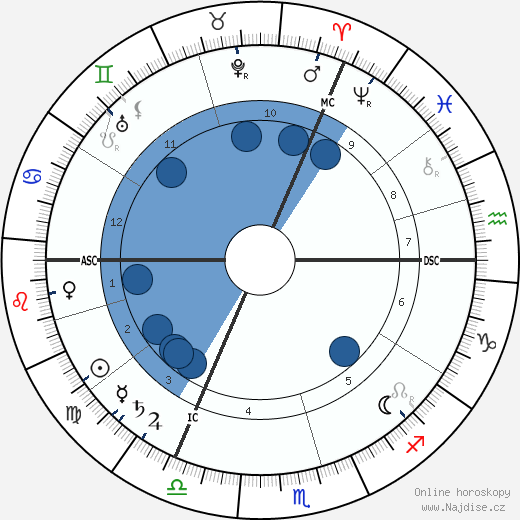 Alphons Diepenbrock wikipedie, horoscope, astrology, instagram