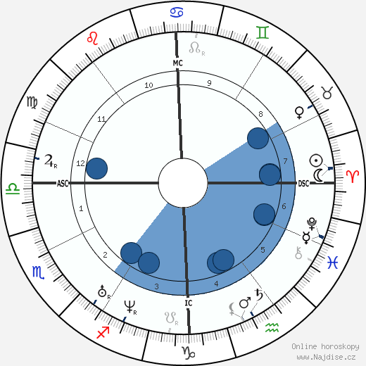 Alphonse Beau de Rochas wikipedie, horoscope, astrology, instagram