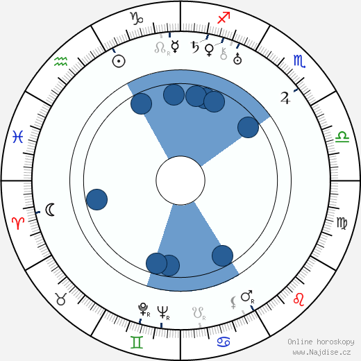 Alphonse Capone wikipedie, horoscope, astrology, instagram