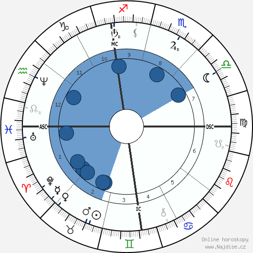 Alphonse Daudet wikipedie, horoscope, astrology, instagram