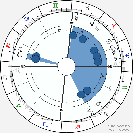 Alphonse de Châteaubriant wikipedie, horoscope, astrology, instagram