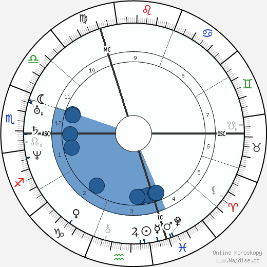 Alphonse Guépin wikipedie, horoscope, astrology, instagram