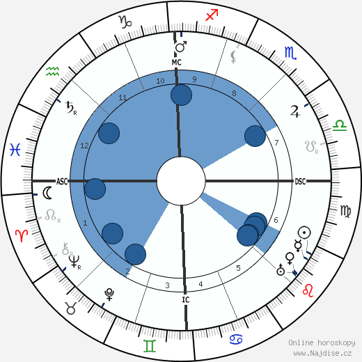 Alphonse Joseph Georges wikipedie, horoscope, astrology, instagram