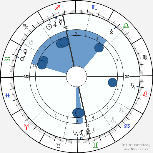 Alphonse Juin wikipedie, horoscope, astrology, instagram