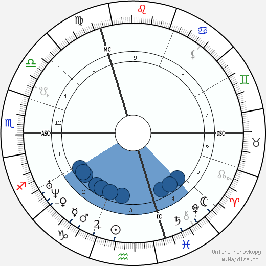 Alphonse Rallet wikipedie, horoscope, astrology, instagram