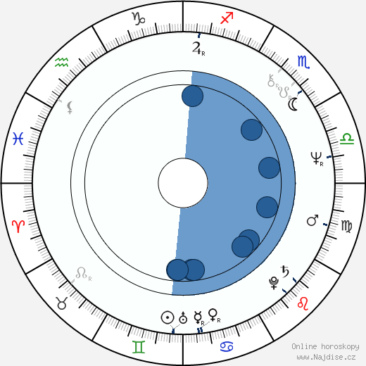 Alpo Suhonen wikipedie, horoscope, astrology, instagram
