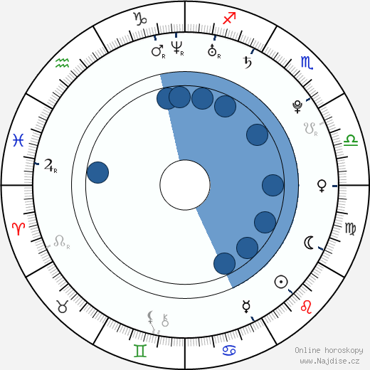 Altair Jarabo wikipedie, horoscope, astrology, instagram