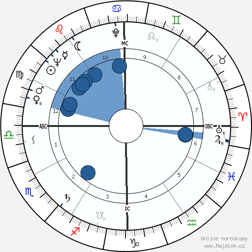 Althea Gibson wikipedie, horoscope, astrology, instagram