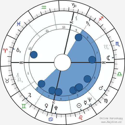 Altidoro Polidori wikipedie, horoscope, astrology, instagram