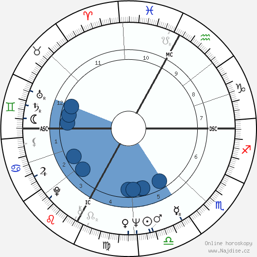 Alton wikipedie, horoscope, astrology, instagram