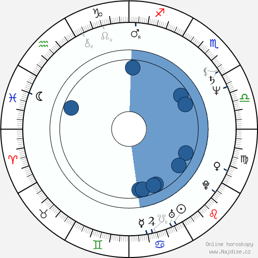 Alvan Adams wikipedie, horoscope, astrology, instagram