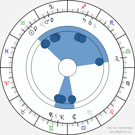 Alvar Aalto wikipedie, horoscope, astrology, instagram