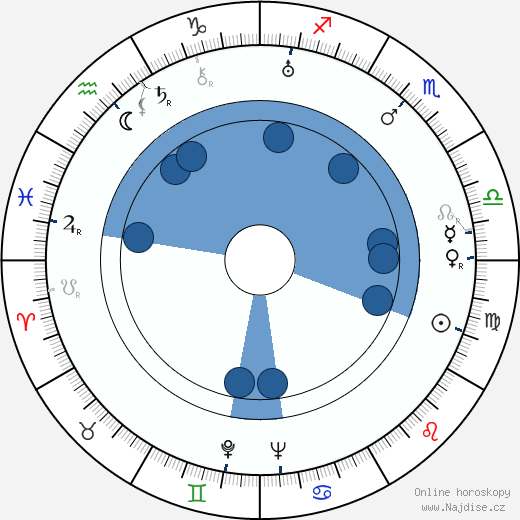 Alvar Hamberg wikipedie, horoscope, astrology, instagram