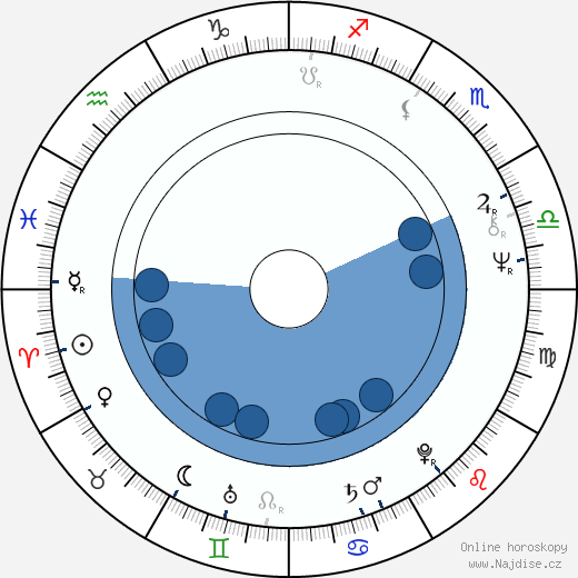 Alvar J. Green wikipedie, horoscope, astrology, instagram
