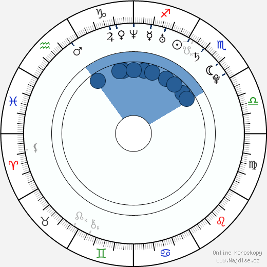 Álvaro Bautista wikipedie, horoscope, astrology, instagram