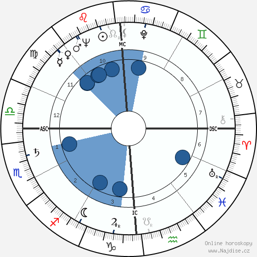 Alvaro Cerasani wikipedie, horoscope, astrology, instagram