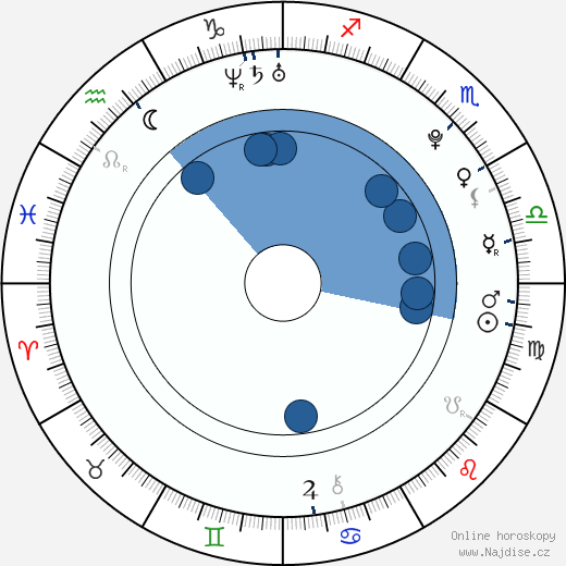 Álvaro Cervantes wikipedie, horoscope, astrology, instagram