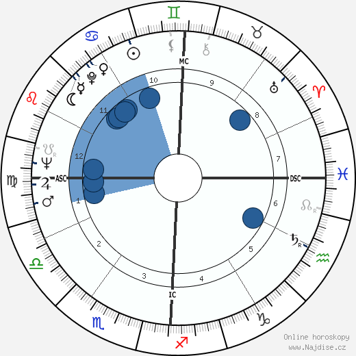 Alvaro Siza Vieira wikipedie, horoscope, astrology, instagram