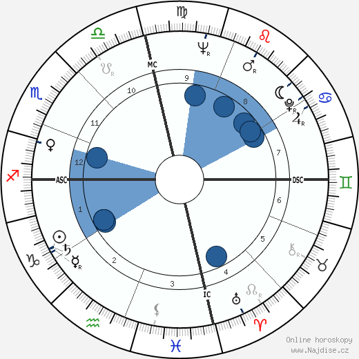 Alvin Ailey wikipedie, horoscope, astrology, instagram