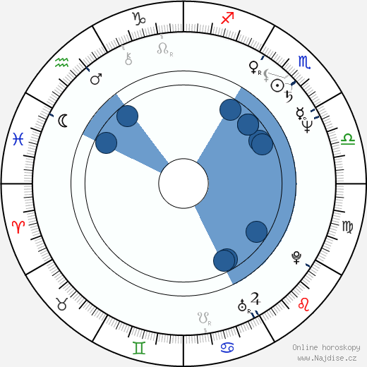 Alvin Gentry wikipedie, horoscope, astrology, instagram