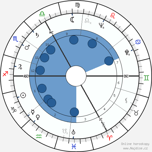 Alvin Lewis Fast wikipedie, horoscope, astrology, instagram